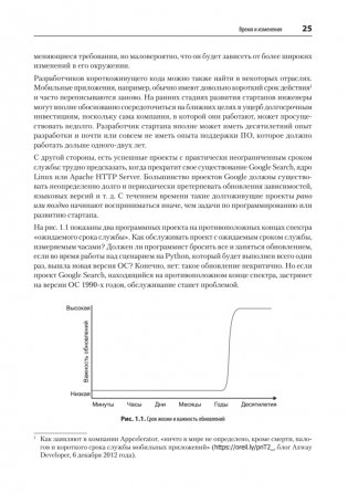 Делай как в Google. Разработка программного обеспечения фото книги 13
