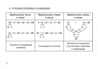 Памятка по математике для начальной школы фото книги 3
