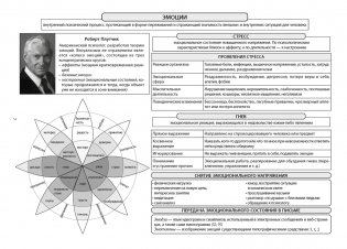 Обществоведение в логических схемах. ЦЭ. ЦТ фото книги 5