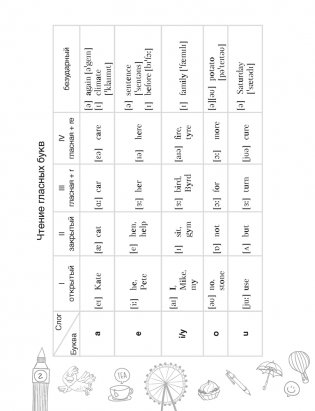 Тетрадь-словарик по английскому языку. 10 класс фото книги 3
