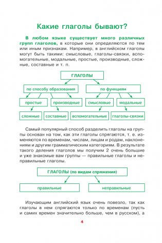 Английский язык. Учим неправильные глаголы легко и навсегда фото книги 4