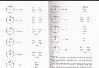 Фонетика. Начинаем читать, писать и говорить по-английски фото книги 3