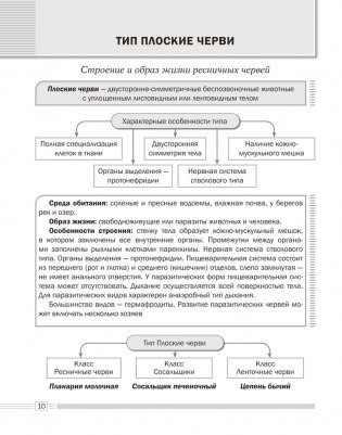 Биология. 8 класс. Опорные конспекты, схемы и таблицы. ГРИФ фото книги 9
