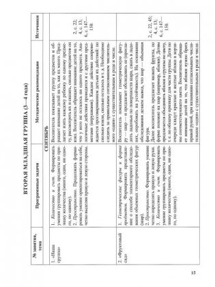 Календарно-тематическое планирование. Образовательная область "Элементарные математические представления". Первая младшая группа (2-3 года). Вторая младшая группа (3-4 года). Средняя группа (4-5 лет). Старшая группа (5-7 лет) фото книги 5